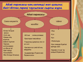 Абай слайд презентация