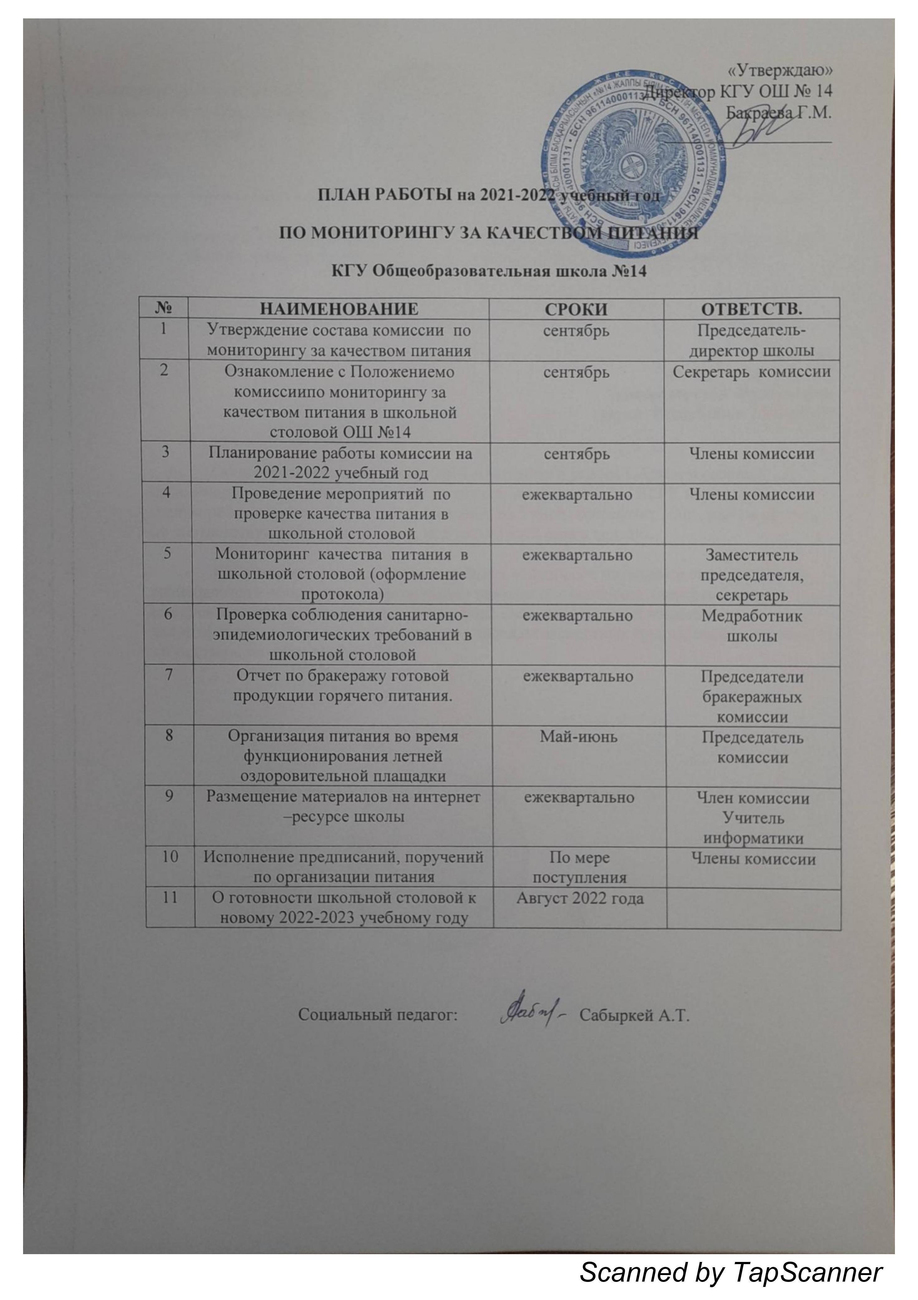 План мониторинга качества питания  2021-22г