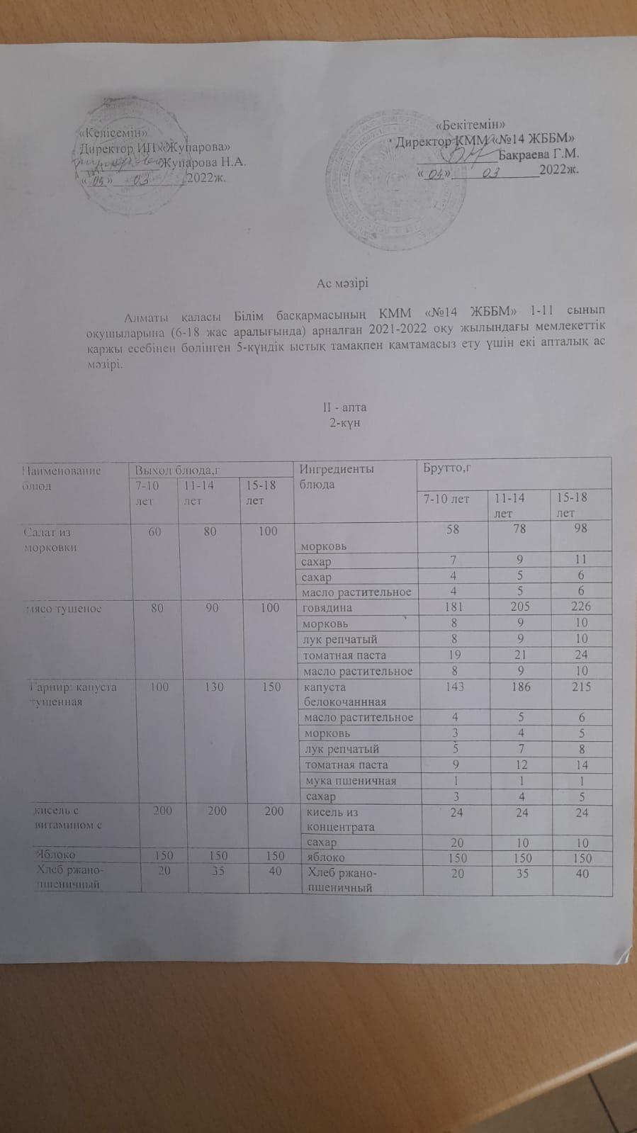 Меню 12.04.2022ж