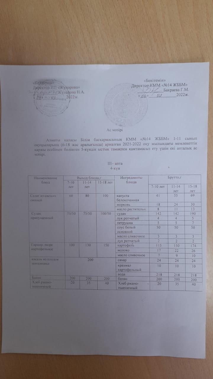 Меню 17.03.2022ж.