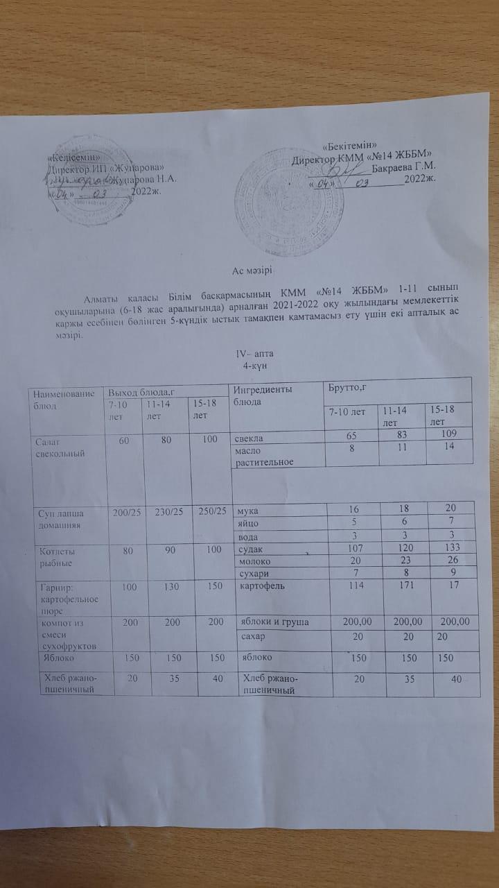 4- оқу тоқсаны. Меню 31.03.2022ж