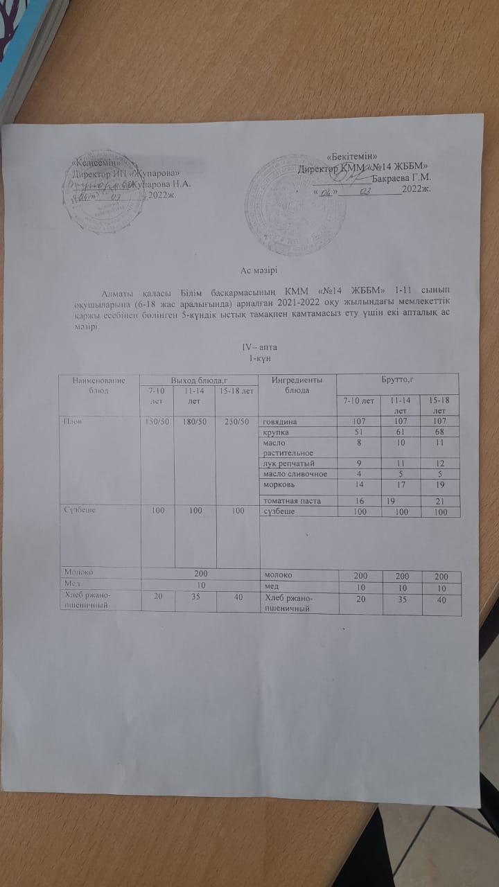 Меню 25.04.2022ж.