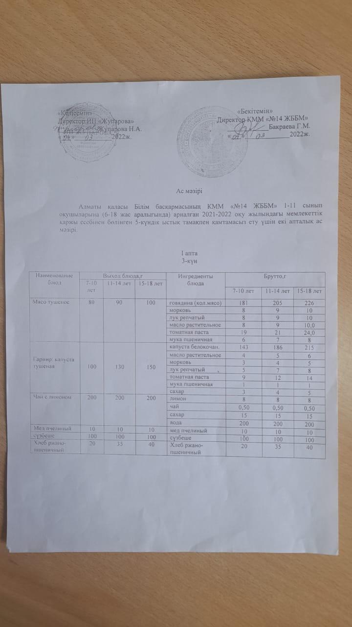 Меню 04.05.2022ж.