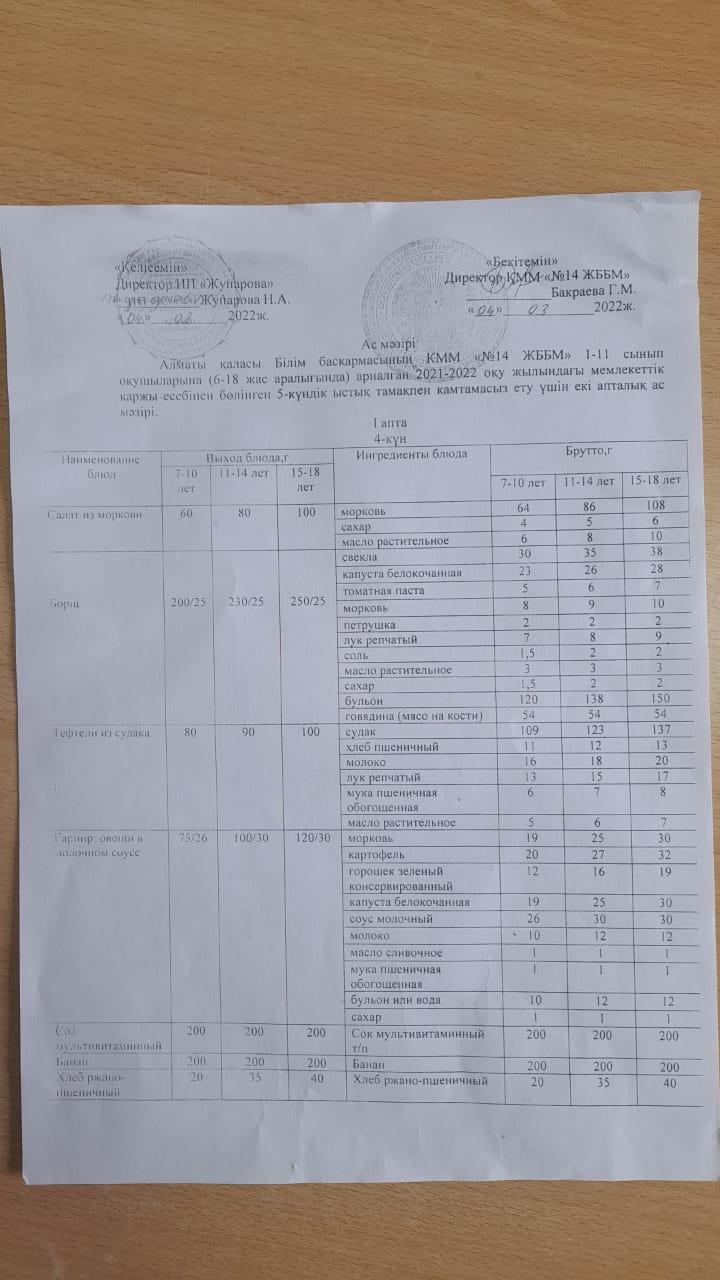 Меню 05.05.2022ж.