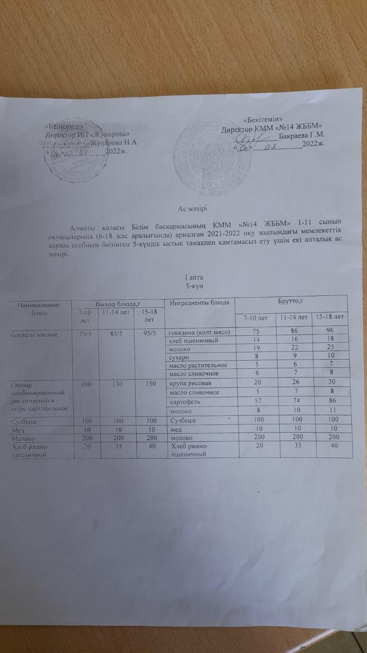 Меню 06.05.2022ж.