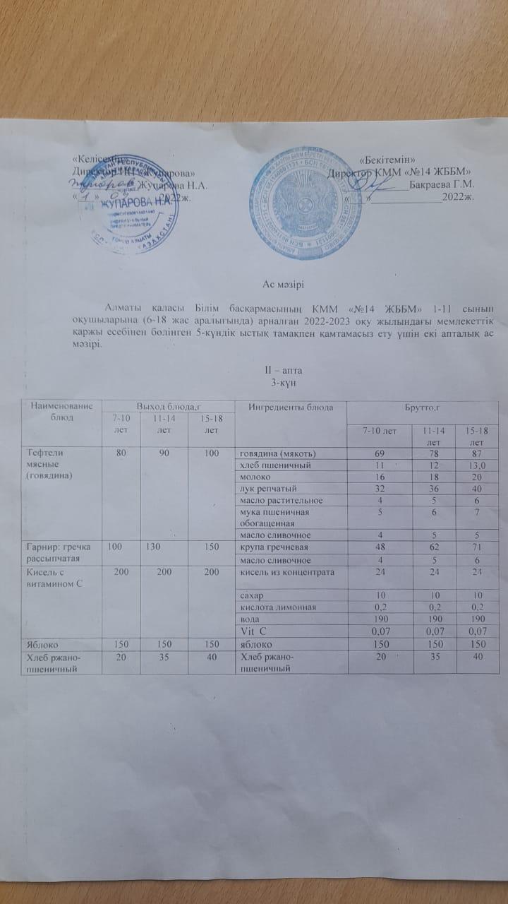 Меню 05.10.22 ж